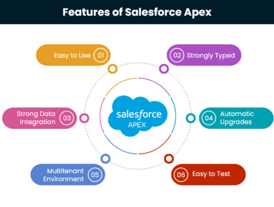 SAP Automation